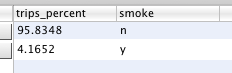 Smoking vs non smoking on gomore.dk