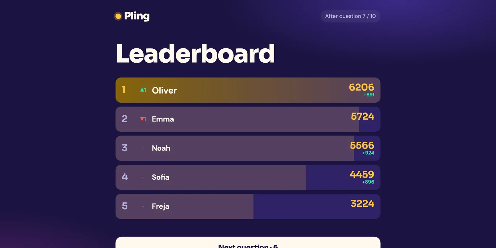 Live leaderboard between questions